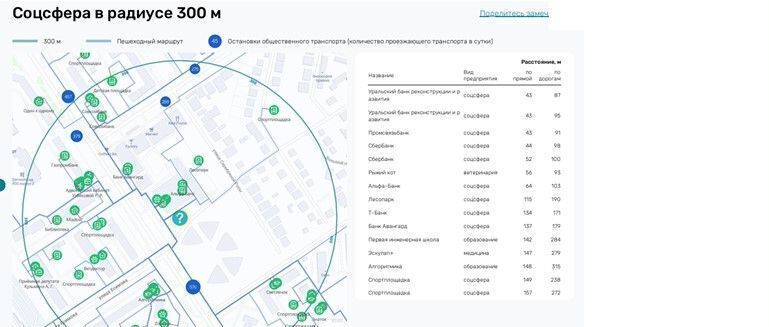 свободного назначения г Оренбург р-н Ленинский ул Салмышская 53 фото 9