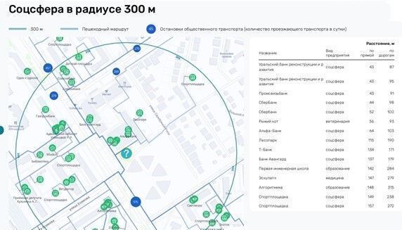 свободного назначения г Оренбург р-н Ленинский ул Салмышская 53 фото 8