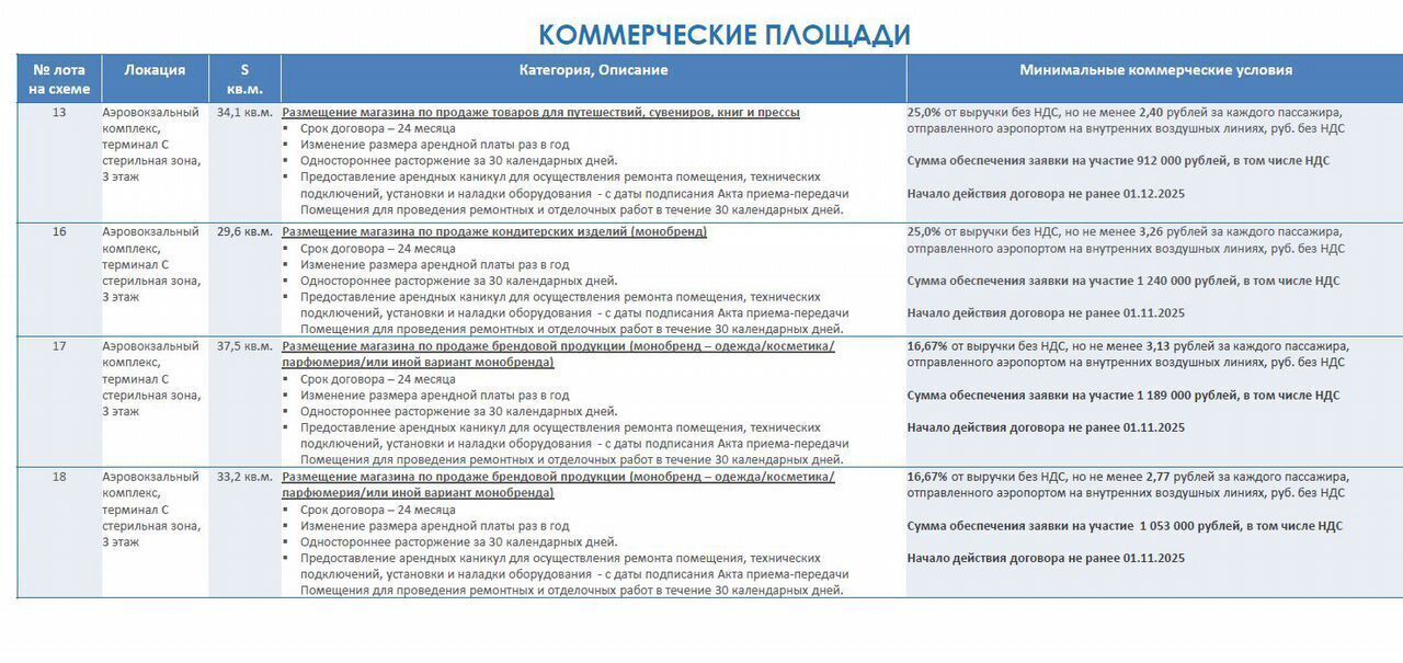 торговое помещение г Обь пр-кт Мозжерина 101 фото 4