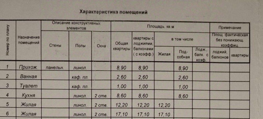 квартира г Чебоксары р-н Московский ул Университетская 28 фото 12
