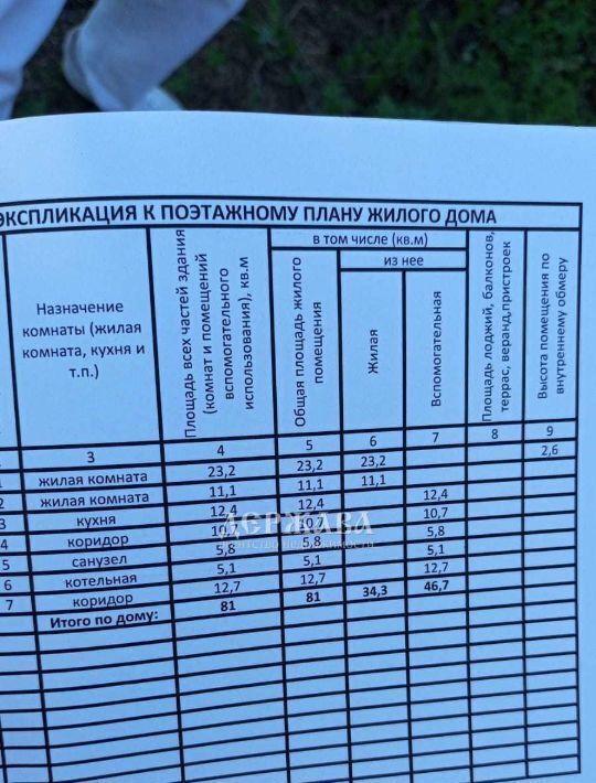 дом г Старый Оскол ул Творческая фото 10