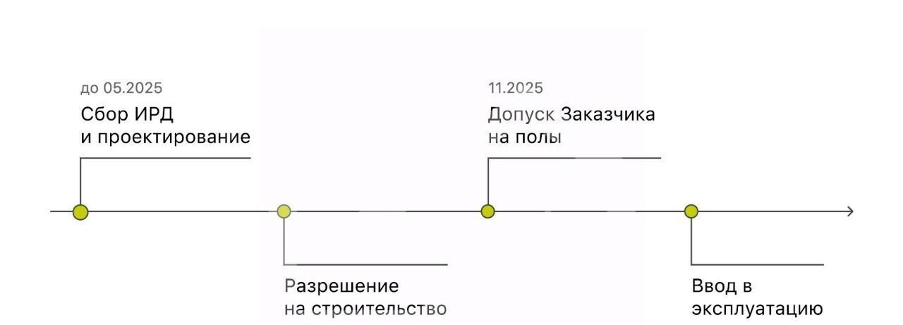 производственные, складские г Домодедово д Шахово Домодедовская, 60с 2 фото 7
