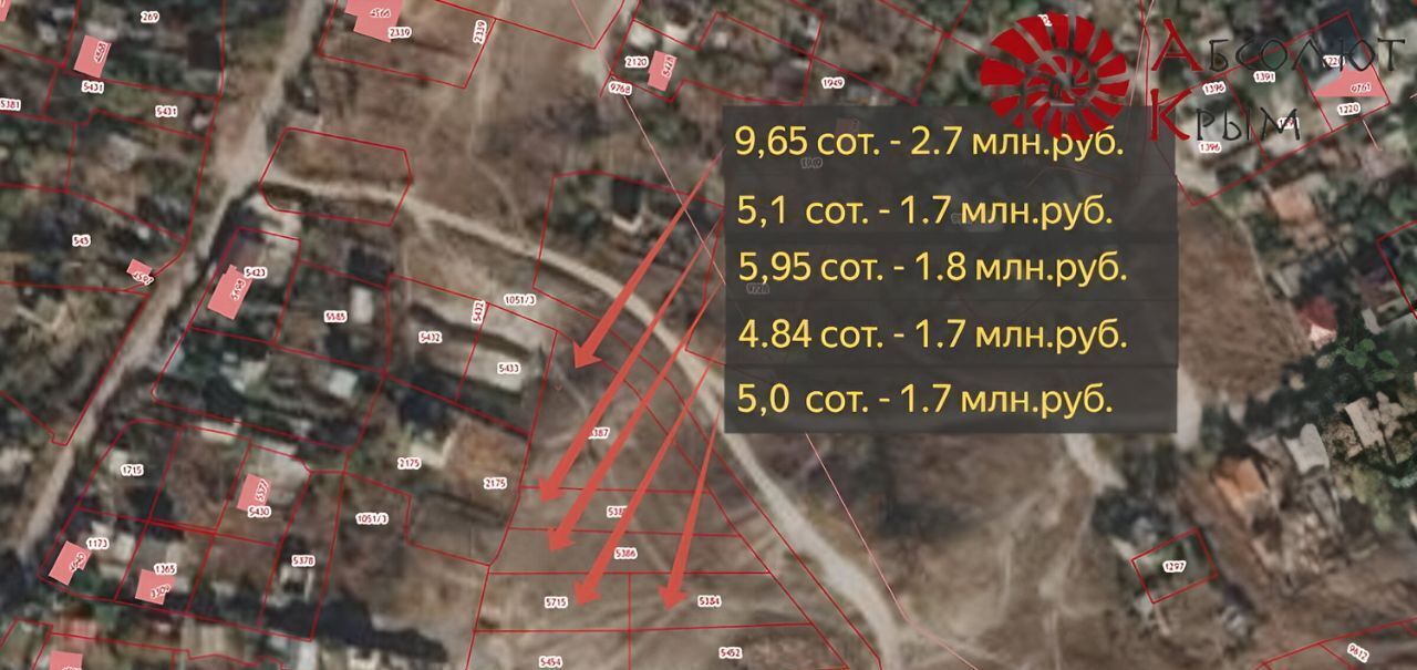 земля г Феодосия тер. ТСН Оптик фото 2