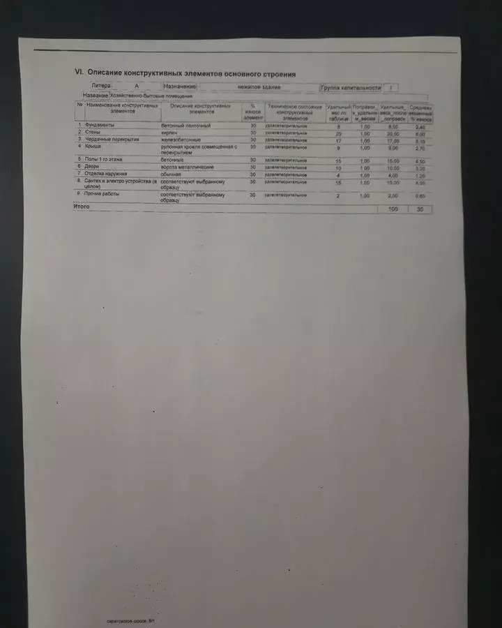 офис г Балаково ул Саратовское шоссе 8/1 Балаковский р-н, муниципальное образование фото 13