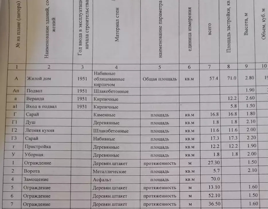 дом г Новошахтинск ул Потемкина 63 фото 13