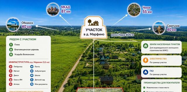 р-н Жуковский д Марфино фото р-н Жуковский д Марфино фото