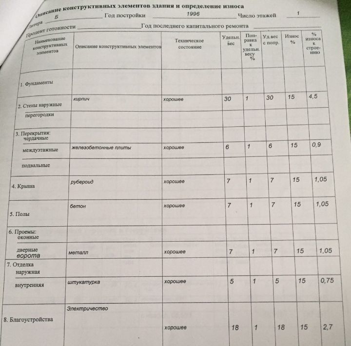 гараж г Белгород Западный ул Губкина фото 5