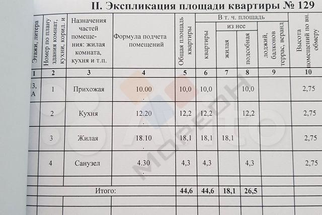 квартира г Краснодар проезд им. Леонида Лаврова 8к/1 фото 2