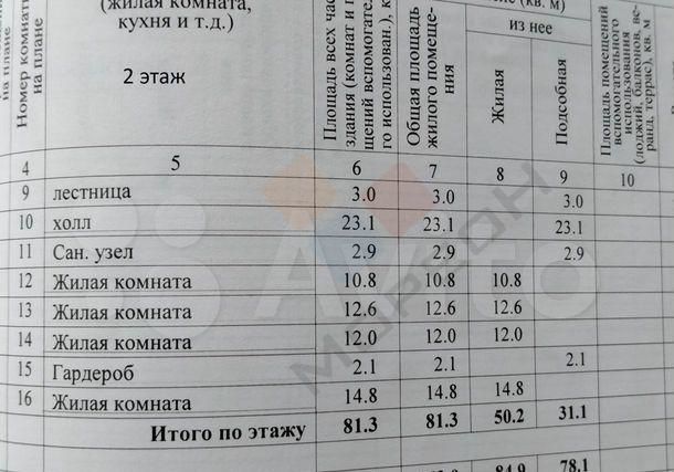 дом г Краснодар ул Сиреневая фото 32