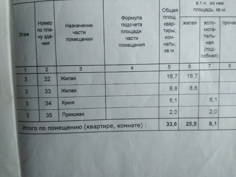 квартира г Орел р-н Железнодорожный ул. Пушкина  гостиница Орел фото 1