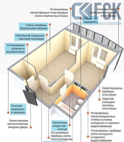 квартира г Воронеж р-н Советский ул Острогожская 164 фото 10