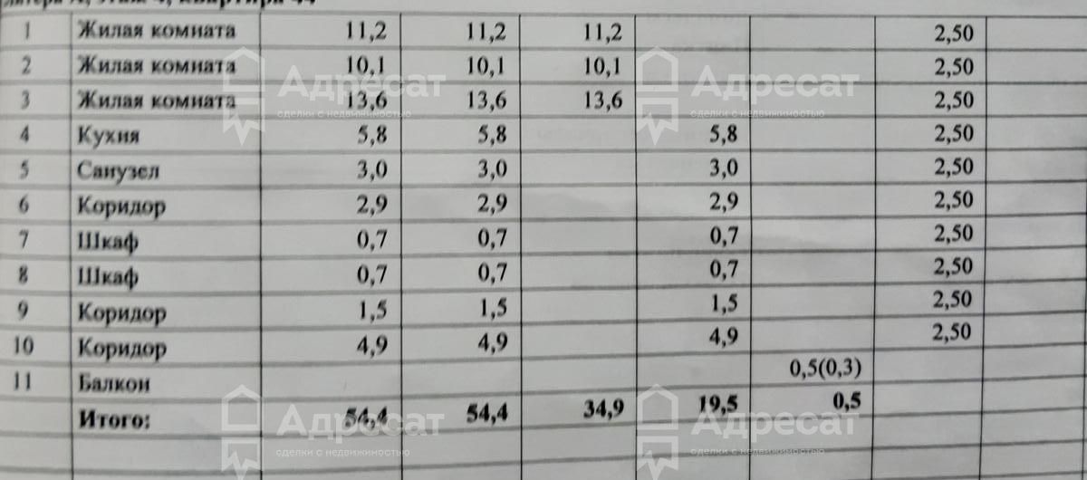 квартира г Волгоград р-н Краснооктябрьский ул им. маршала Еременко 124 фото 1