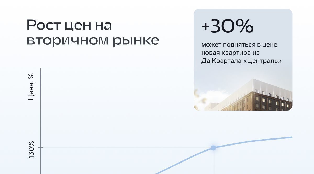 квартира г Тюмень р-н Центральный ул Новгородская 20 Центральный административный округ фото 8