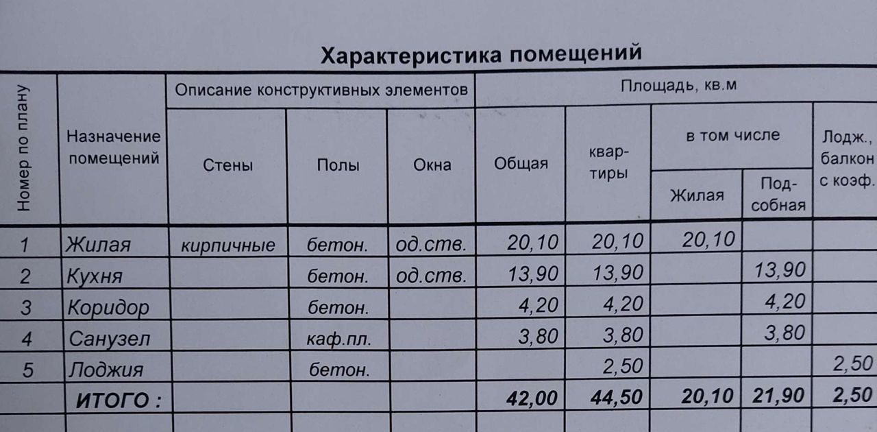 квартира г Чебоксары р-н Калининский ул Новогородская 24 микрорайон Новый Город фото 14