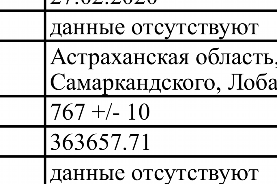 земля г Астрахань р-н Трусовский пер Самаркандский фото 4