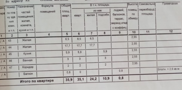 квартира г Орел р-н Советский ул Сурена Шаумяна 38 сквер Гуртьева фото 14