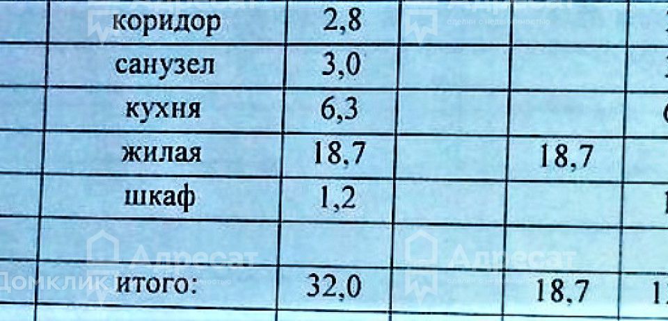 квартира г Волгоград р-н Советский ул Линейная 3 фото 5