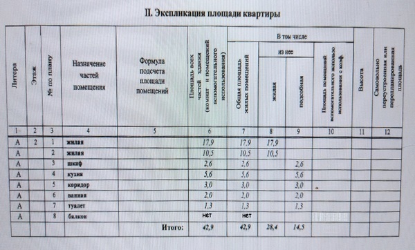 квартира г Москва метро Ховрино ул Центральная 7 ул. Подрезково мкр, Московская область, Химки фото 4