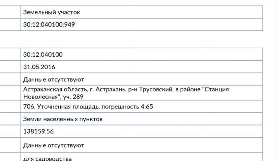 земля г Астрахань р-н Трусовский фото 8